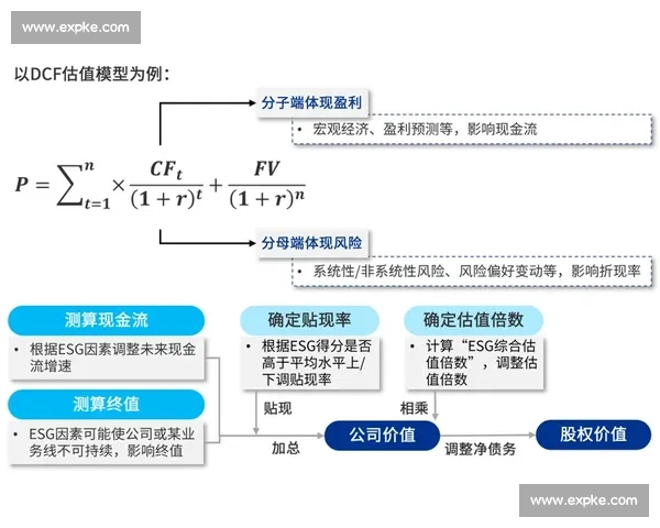 基于多维数据分析的体育赛事表现评估预测与策略优化方法模型研究